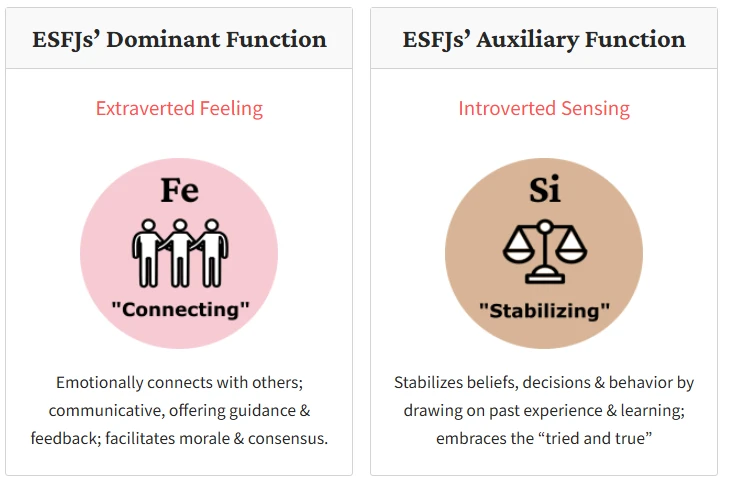 Dominant and Auxiliary Functions Dominant and Auxiliary Functions