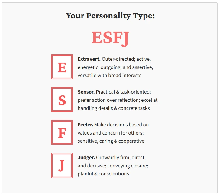RJ Lindelof's Personality Type RJ Lindelof's Personality Type